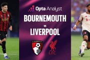 17场丢52球，伯恩茅斯英超对利物浦失球并列最多